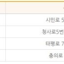 신소연산부인과의원 이미지