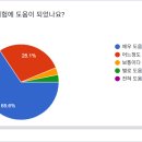 이레학원 네이버블로그