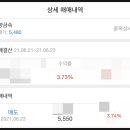 향산 주식회사 네이버블로그