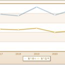 미용사(네일) 자격과정 이미지