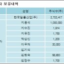 한국알콜산업(주) - 용인시 기흥구 | 한국알콜산업(주)