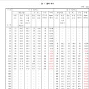 pvc 배관 vg1 vg2 이미지