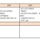정리수납전문가(자격증반) 이미지