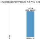 메디파트너(주) 이미지