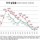 IMF "유럽 테이퍼링 시기상조" 경고 이미지