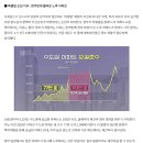 홍천군농업기술센터 동부지소 | 30년이상 노후 된 시설물.. 수도 보일러 배관 청소 안한다면??