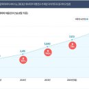 내일전통시장 이미지