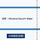 시스템냉열 네이버블로그