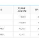 화랑오토캠핑장 화장실 이미지