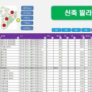 강산부동산중개 이미지