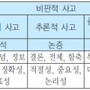 비판적 사고의 9요소와 9기준 이미지