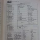 GNSP 이미지