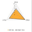 신동-52 이미지