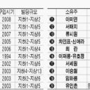 베스트빌딩 이미지