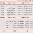 발레드본학원