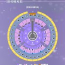주차31 | <2024 성시경 연말 콘서트> 12월 31일 카운트다운 R석 후기 (+KSPO DOME 주차 초꿀팁)