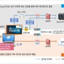 홀릭PC 이미지