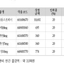 대웅제약 보험약 5품목, 리베이트 적발로 약가인하 이미지