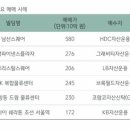 상업용 66 이미지