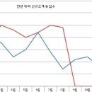 포쉬네일문화점