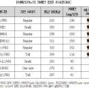 리온커피 이미지