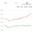 동호초교 | [성동구 옥수동] e편한세상옥수파크힐스 실거주·투자 분석 - 아파트인사이트