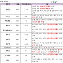 에이스파이브
