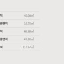파크애비뉴 이미지