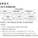 장애인 콜택시(두리발), 교통약자 콜택시(자비콜) 이용대상 변경 및 신청 절차 이미지