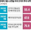 현대자동차(주) 5공장 이미지