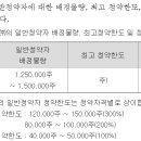 신한12호스팩 4.3 청약 이미지