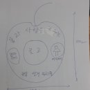 규암성결유치원 이미지