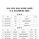 2024 경기도 꿈나무 축구대회(선발부) 시상내역 이미지