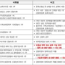 케이앤케이컨설팅행정사사무소 이미지