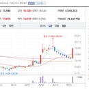 금일돈 이미지