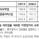 소상인 이미지