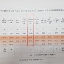 2021 대학기본역량진단 관련 인하대생의 호소 이미지