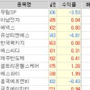 1월 26일 화요일... 무림sp, 유성티엔에스, 셀트리온헬스케어, 에스와이, 와이아이케이, 세원, 유니테크노, 예선테크 이미지