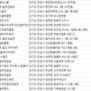연진골프앤스포츠 이미지