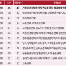 커브스 고읍클럽 이미지