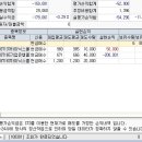 12월26일매매일지 이미지