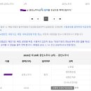 [29기]25남/생유예/1학기휴학/매일운동/점수분석/평균60.56＜박원철&이승민&김유미&김유미＞ 이미지