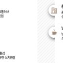 동탄동원로얄듀크 2차 이미지