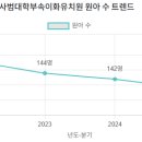 이화여자대학교사범대학부속이화유치원