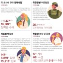 고대교우회보 2025년 12월호 [커버스토리•특집] 고대교우회, 사회공헌 봉사활동 확대 및 120주년 로드맵 확정 이미지