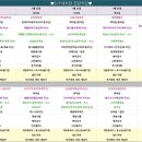 SJ 구내식당 이미지