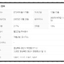 백천동방약국 이미지