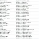 (주)영진케미칼 이미지