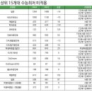 케이수학 - 관악구 관악로28길 42 | 케이수학