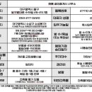 해뜰공인중개사사무소 이미지
